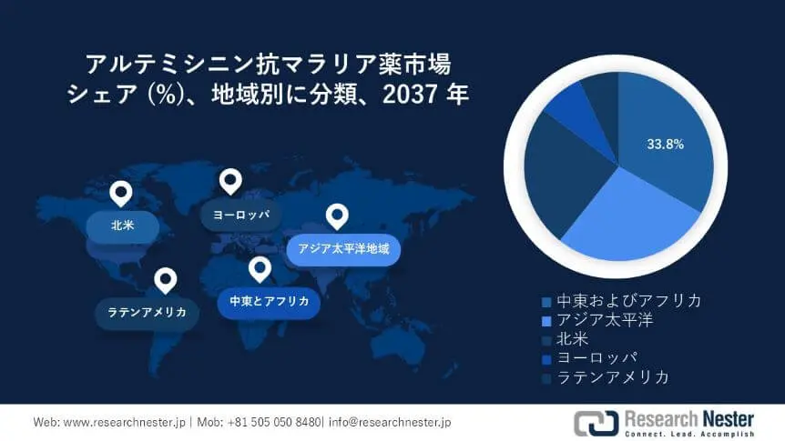 Artemisinin Antimalarial Drugs Market Survey